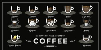 Food infographic – 38 façons de faire un café parfait-3ème édition-maison impression, cadeau café, affiche café, cuisine impression