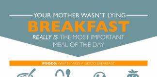 Food infographic – 5 Amazing Benefits of Eating Breakfast