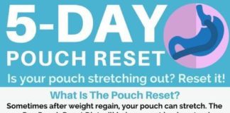 Food infographic – 5 Day Pouch Reset Diet Infographic