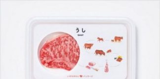 Food infographic – 5 Food Packaging Design Trends for Contemporary Products