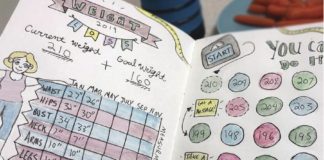 Food infographic – 5 Ways to Use Your Bullet Journal to Eat Healthier