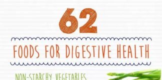 Food infographic – 62 Foods For Digestive Health High In Magnesium, Iron, Zinc and B Vitamins