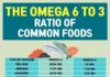 Food infographic – 7 Ways To Optimize the Omega-6 To Omega-3 Ratio
