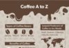 Food infographic – 9 Health Benefits of Coffee: Nutrition Facts, Types, Recipes