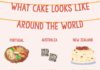 Food infographic – A Brief History Of Red Velvet Cake