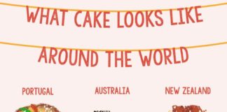 Food infographic – A Brief History Of Red Velvet Cake