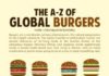 Food infographic – A-Z Of Global Burgers