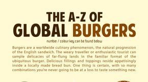 Food infographic – A-Z Of Global Burgers