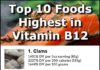 Food infographic – A slight deficiency of vitamin B-12 can lead to anemia, fatigue, mania, and depr…