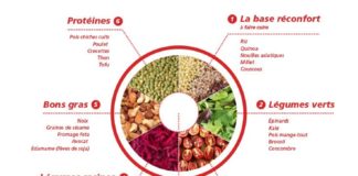 Food infographic – Accessoire cuisine