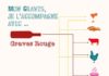 Food infographic – Accords Mets Et Vins de Graves basiques | Vins de Graves, L'origine des Bord…