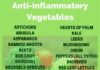 Food infographic – Anti-inflammatory Diet: Ultimate Guide