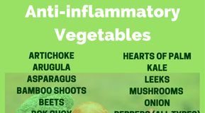 Food infographic – Anti-inflammatory Diet: Ultimate Guide