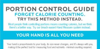 Food infographic – Are You Confused About Calories? Join the Club