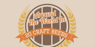 Food infographic – Around The World in 20 Craft Beers #Infographic
