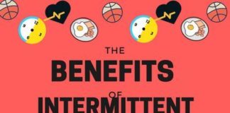 Food infographic – Benefits of Intermittent Fasting – 16/8 (And Other Diets)