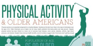 Food infographic – Better Stay Active if You Are Over 60!!! living a healthy lifestyle pays off! [I…