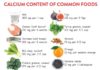 Food infographic – Calcium