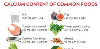 Food infographic – Calcium