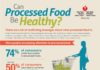 Food infographic – Can Processed Food Be Healthy?