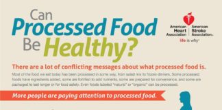 Food infographic – Can Processed Food Be Healthy?
