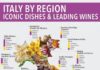 Food infographic – Carte des spécialités régionales italiennes