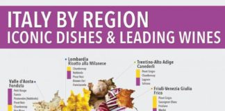 Food infographic – Carte des spécialités régionales italiennes