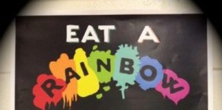 Food infographic – Celebrating Food Day at School