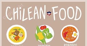 Food infographic – Chilean Food