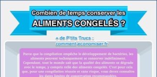 Food infographic – Combien de Temps Peut-On Garder les Aliments au Congélateur ? Le Guide Pratique INDISPENSABLE.