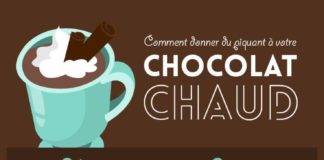 Food infographic – Comment créer le chocolat chaud le plus réconfortant du monde ? – Confidentiel…