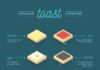 Food infographic – Cute British isometric toast / food infographic