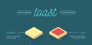 Food infographic – Cute British isometric toast / food infographic