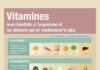 Food infographic – Dans quels aliments trouver ces vitamines ? Voici le guide à avoir