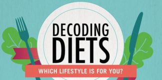 Food infographic – Decoding Diets: Which Lifestyle is Right for You? [Infographic