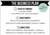 Food infographic – Designing a Business Plan for Your Creative Business