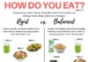 Food infographic – Dieting theoretically means to decrease a persons overall caloric intake. In man…