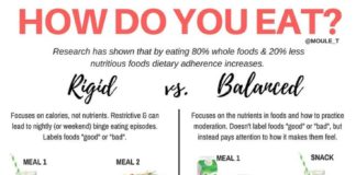 Food infographic – Dieting theoretically means to decrease a persons overall caloric intake. In man…