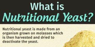 Food infographic – Discover how nutritional yeast is beneficial to your health. Nutritional yeast i…