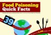 Food infographic – Do you know how to protect your food? Keep reading for tips on how to keep food …