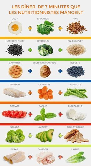 Food infographic - Envie de commencer un régime, mais 0 motivation ...