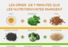 Food infographic – Envie de commencer un régime, mais 0 motivation ? Pas de panique, ces 4 infographies hyper bien pensées vont vous changer la vie !