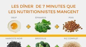Food infographic – Envie de commencer un régime, mais 0 motivation ? Pas de panique, ces 4 infographies hyper bien pensées vont vous changer la vie !