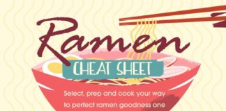 Food infographic – Everything you need to know to eat ramen like a champ