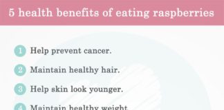 Food infographic – Five Health Benefits of Eating Raspberries