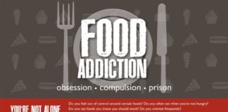 Food infographic – Food Addiction Infographic & Food Addiction Quiz