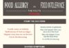 Food infographic – Food Allergy vs Food Intolerance Infographic