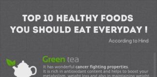 Food infographic – Food Combination Chart Provides Healthy Clean Eating Tips