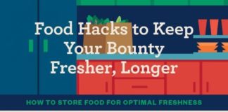 Food infographic – Food Hacks to Keep Your Groceries Fresher for Longer