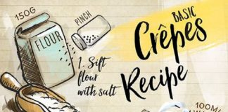 Food infographic – Food illustration / Food art: Crêpes Recipe by Kat Kronenberger
